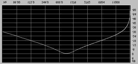 bianco  688 Hz Fc = 973 Hz Bw = 688 Hz Impulso Rumore