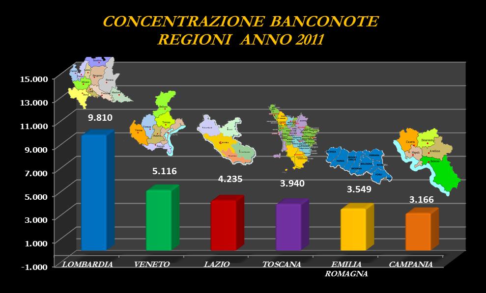 nazionale sotto una chiave regionale, si nota che ai primi sei posti vi sono la Lombardia (9.810 banconote), il Veneto (5.