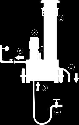 Aprire il rubinetto di erogazione (4) in modo che la tubazione flessibile di mandata sia sotto pressione. Guidare l'uscita del concentrato (5) con il tubo flessibile verso lo scarico.
