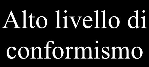 Tratti di personalità legati al conformismo Basso livello di autostima Alto livello di conformismo Alto bisogno di approvazione