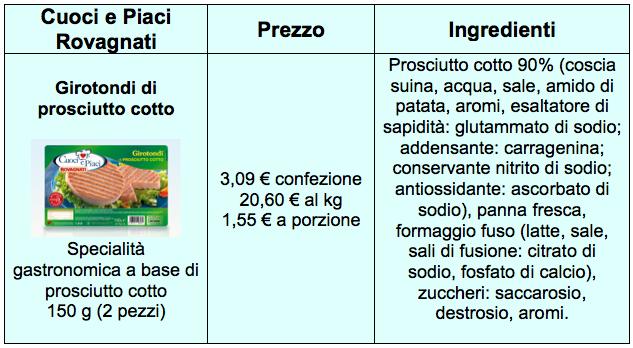 FOSFORO NASCOSTO Insegnare a leggere le etichette è fondamentale (per i conservanti e gli additivi) I fosfati sono aggiunti agli