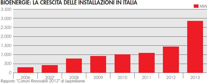 installati elettrici Sono 462 i Comuni che ospitano sul