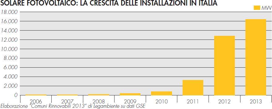 I COMUNI DEL SOLARE FOTOVOLTAICO I Comuni del Solare fotovoltaico sono 7.