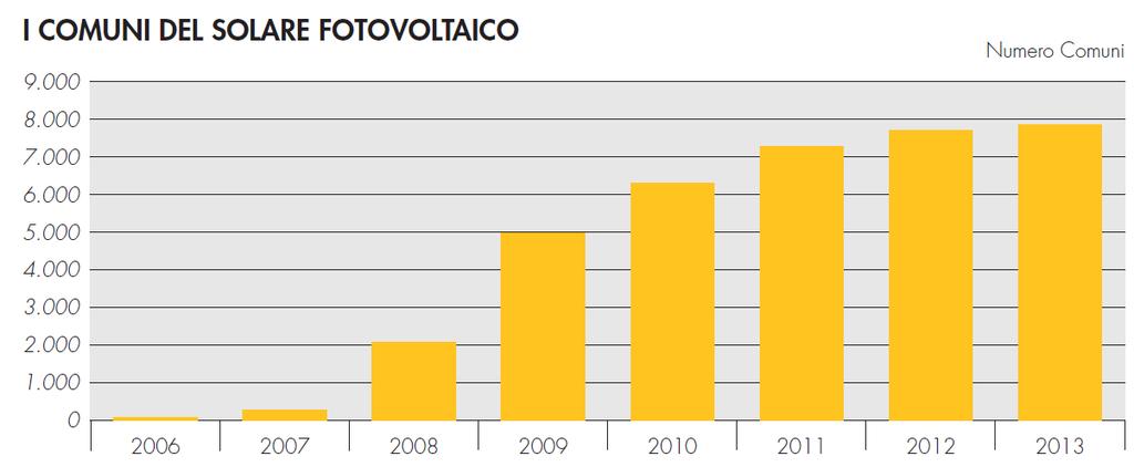 688,1 2 SO Cosio Valtellino 3 11.166,2 3 VC Collobiano 1 9.336 4 LO Meleti 2,2 4.707,9 5 CR Cappella Cantone 2,7 4.590 In 1.