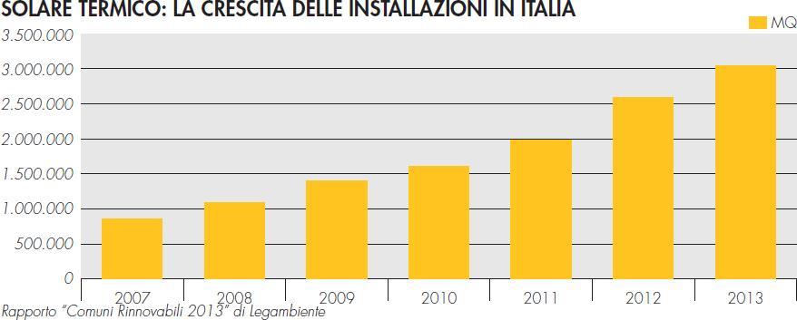 in Italia, con una media di 0,51 mq per abitante.