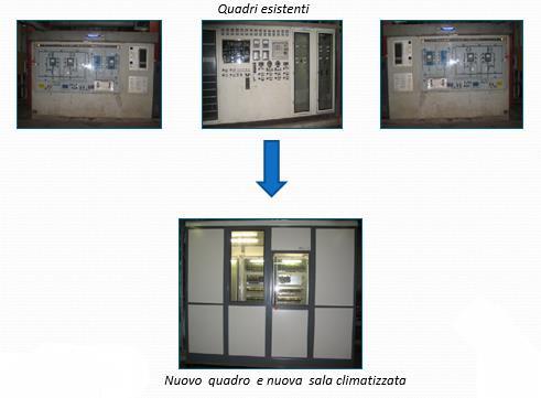 Automazione BMS e ESD E stata realizzata l automazione del Sistema di Avviamento Bruciatori (BMS) dei Gruppi 3 e 4 della centrale.