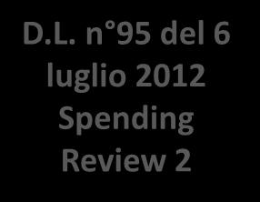 Il Mercato Elettronico della P.A. il quadro di riferimento normativo (1 di 2) 8 D.L. n 52 del 7 maggio 2012 Spending Review 1 Estensione obbligo ricorso al Mepa L art. 7 co.