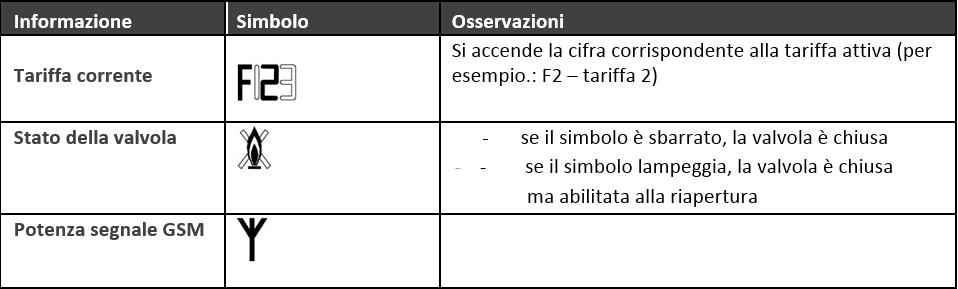 Page 5 l ultima autolettura Volume a condizioni di base per la tariffa 3 ultima autolettura m 3, con 3 decimali 7.0.1.2.3*101 Volume a condizioni di errore ultima m 3, con 3 decimali 7.0.2.2.0*101 autolettura IP programma tariffario ultima autolettura 5 cifre 7.