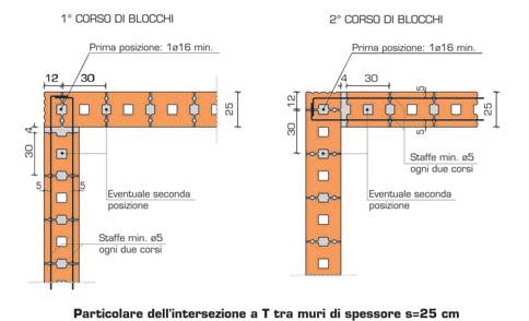 Per ottenere un migliore collegamento tra i setti e per evitare sovrapposizioni delle staffe queste vengono disposte nei corsi pari di una parete e nei corsi dispari dell altra, avendo cura di