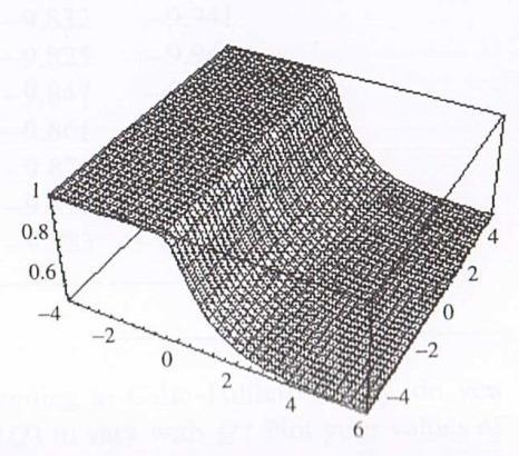 4.1 - Stabilità di un fronte di solidificazione in crescita: condizioni ideali Un fronte di solidificazione in un fuso è, in generale, instabile e questo fatto può produrre sia crescite dendritiche