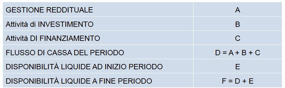 FINANZIARIO