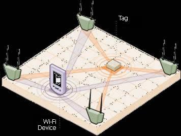 Localizzazione tramite WiFi sniffing Abbiamo visto che la potenza a cui si riceve il segnale è