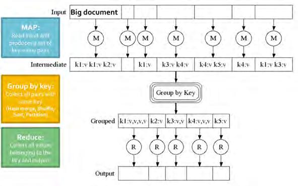 MapReduce Map