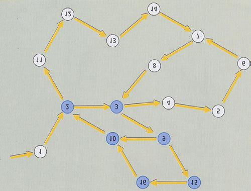 c) Nel caso in cui il piazzamento di una freccia crea molti cerchi chiusi contemporaneamente, va considerato come ultimo sempre il più piccolo e solo da questo potrà partire la spedizione.