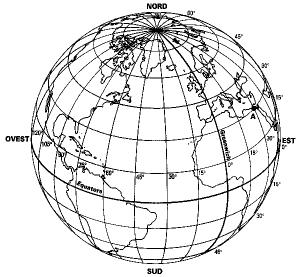 I SISTEMI DI RIFERIMENTO SULLA TERRA: Come localizzare un punto sulla Terra Considerando l asse di rotazione terrestre e i suoi estremi - Polo Nord (quello rivolto verso la Stella Polare) nella