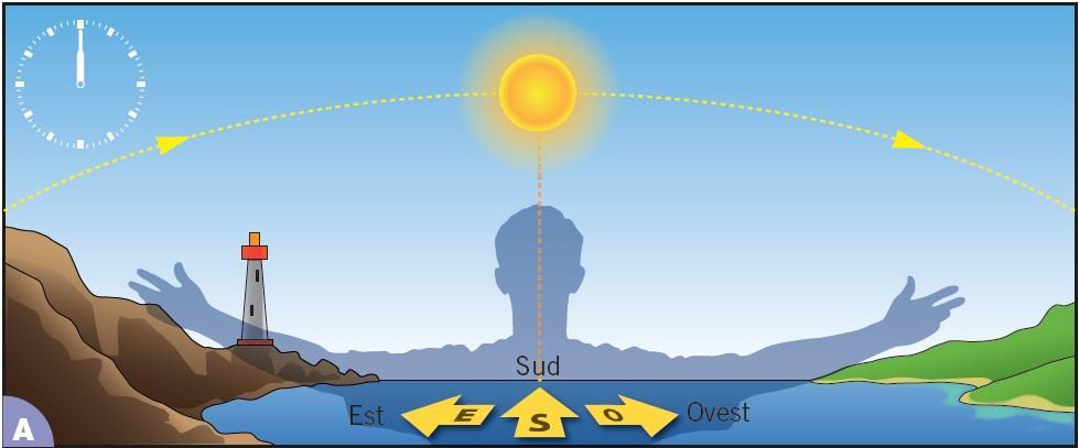 I SISTEMI DI RIFERIMENTO SULLA TERRA: Come localizzare un punto sulla Terra Per localizzare un punto sulla superficie terrestre è necessario fissare un sistema di riferimento In assenza di nuvole è