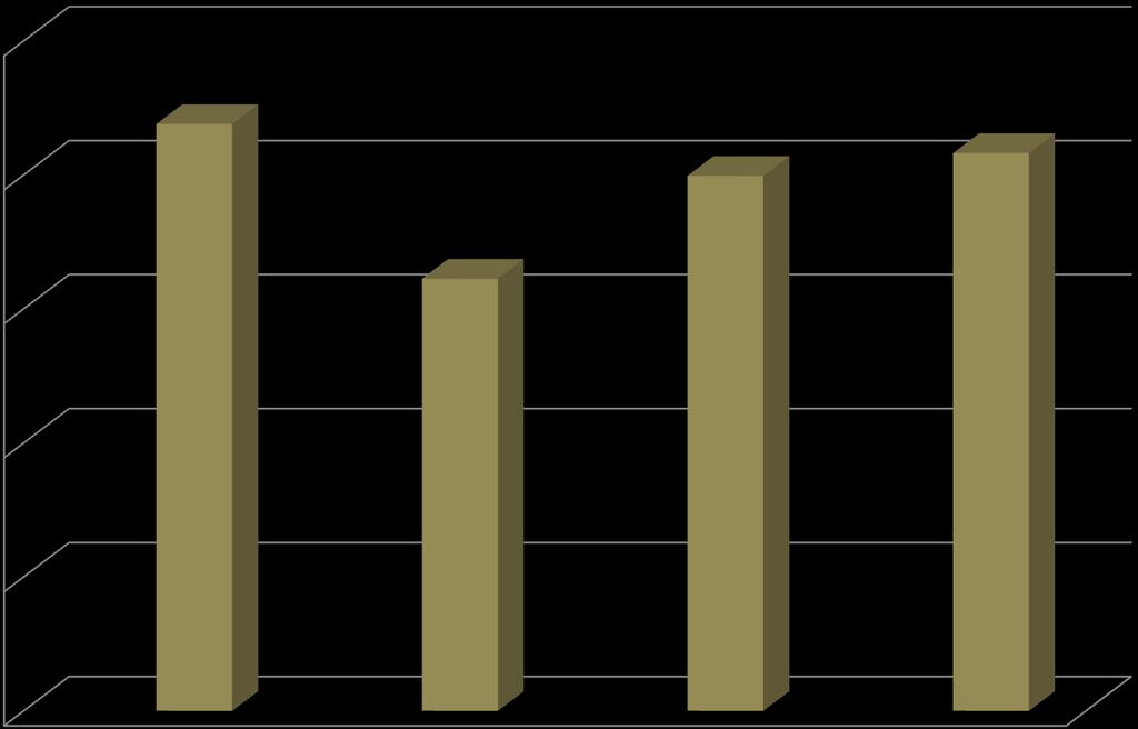 Produzioni acheni (t/ha) Produzioni medie in acheni nelle 4 località di prova nel 2014