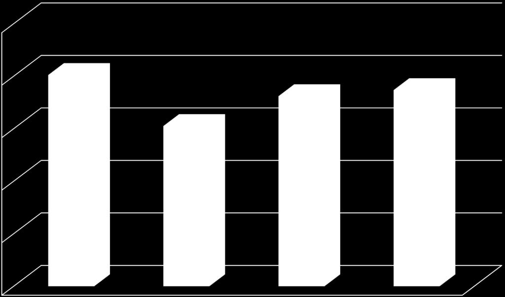 Produzioni olio (t/ha) Produzioni medie in olio nelle 4 località di prova nel 2014 2,50