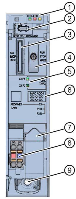 Panoramica del prodotto 2.4 Elementi di visualizzazione e comando 2.4.2 Vista frontale del modulo senza sportello frontale La figura seguente mostra gli elementi di comando e connessione della CPU 1511-1 PN.