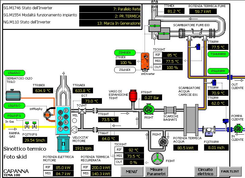 Case History Prosciuttificio