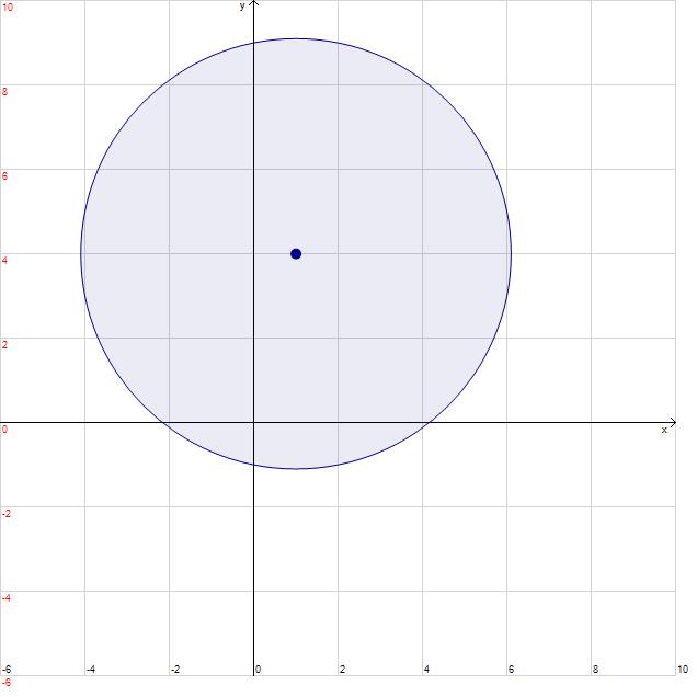 www.matematicamente.it Compito sulla circonferenza 3 2. Scrivi l'equazione della circonferenza di centro C(1;4), passante per A(2; -1) e disegnala.