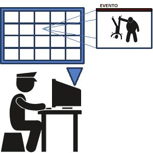 Videosorveglianza e gestione della Sicurezza Pop Up automatici: Manovre di parcheggio Avanzamento senso inverso Chiamate da pulsanti Emergenza Soste prolungate barra di uscita Soste prolungate barra