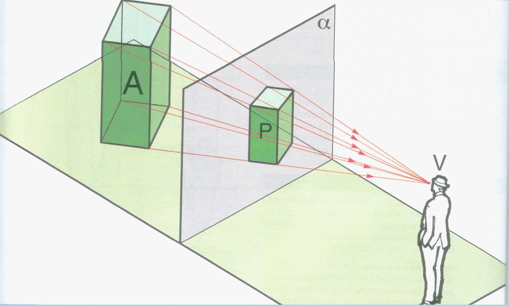 Concetto geometrico di Proiezione Per proiezione di un oggetto A su un piano si intende l operazione che consiste nel congiungere tutti i punti di A con un punto V detto