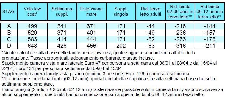 COSTA DEL SOL Catalogo confidenziale per agenzie di viaggi PACCHETTO 8 GIORNI / 7 NOTTI VOLI DI LINEA E LOWCOST HOTEL SOL PRINCIPE **** - TORREMOLINOS RACCOMANDATO TRATTAMENTO DI PENSIONE COMPLETA