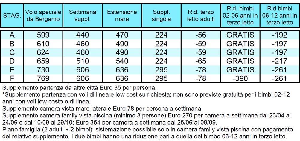 COSTA DEL SOL PACCHETTO 8 GIORNI / 7 NOTTI VOLI SPECIALI E DI LINEA HOTEL SOL PRINCIPE **** - TORREMOLINOS RACCOMANDATO TRATTAMENTO DI PENSIONE COMPLETA CON ¼ DI VINO E ¼ DI ACQUA MINERALE AI PASTI