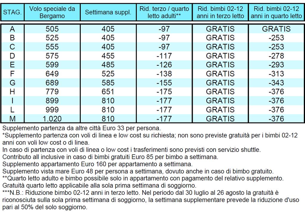 IBIZA PACCHETTO 8 GIORNI / 7 NOTTI VOLI SPECIALI APARTHOTEL NEREIDA *** SAN ANTONIO RACCOMANDATO TRATTAMENTO DI ALL INCLUSIVE SISTEMAZIONE IN STUDIO STANDARD MINIMO 16 PARTECIPANTI BIMBI GRATUITI