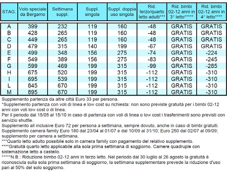 MALLORCA Catalogo confidenziale per agenzie di viaggi PACCHETTO 8 GIORNI / 7 NOTTI VOLI SPECIALI E DI LINEA PARADISE FRIENDS CLUB CALA MARSAL **** - PORTO COLOM RACCOMANDATO TRATTAMENTO DI PENSIONE