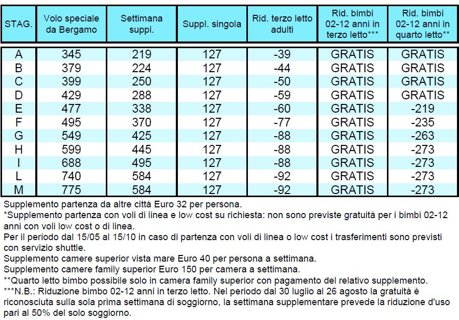 MALLORCA PACCHETTO 8 GIORNI / 7 NOTTI VOLI SPECIALI HOTEL FERGUS GEMINIS PARADISE FRIENDS *** - PLAYA DE PALMA ESCLUSIVA TRATTAMENTO DI ALL INCLUSIVE MINIMO 16 PARTECIPANTI www.fergushotels.