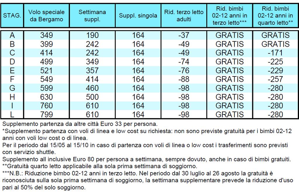 MALLORCA PACCHETTO 8 GIORNI / 7 NOTTI VOLI SPECIALI HOTEL FERGUS TOBAGO *** - MAGALLUF RACCOMANDATO TRATTAMENTO DI PENSIONE COMPLETA + ¼ DI ACQUA + ¼ DI VINO ANIMAZIONE INTERNAZIONALE E IN LINGUA