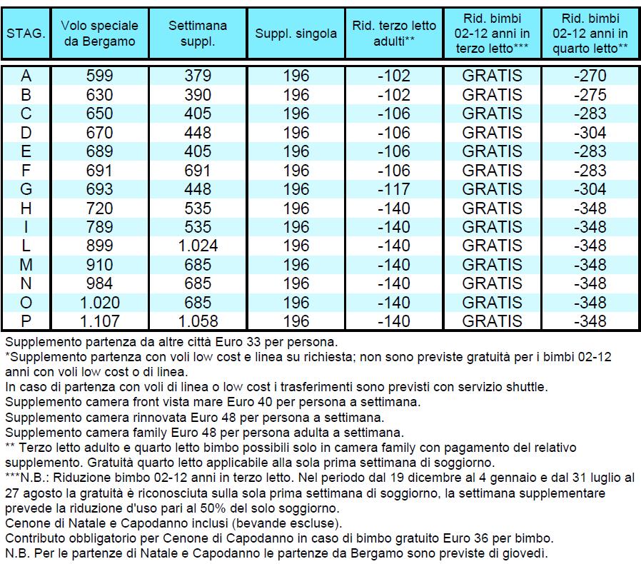 LANZAROTE Catalogo confidenziale per agenzie di viaggi PACCHETTO 8 GIORNI / 7 NOTTI - VOLI SPECIALI E DI LINEA HOTEL VIK SAN ANTONIO PARADISE FRIENDS**** PUERTO DEL CARMEN RACCOMANDATO TRATTAMENTO DI