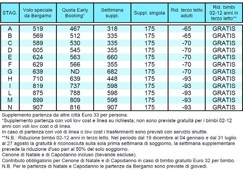 FUERTEVENTURA Catalogo confidenziale per agenzie di viaggi PACCHETTO 8 GIORNI / 7 NOTTI - VOLI SPECIALI HOTEL COSTA CALETA PARADISE FRIENDS *** CALETA DE FUSTE ESCLUSIVA TRATTAMENTO DI ALL INCLUSIVE