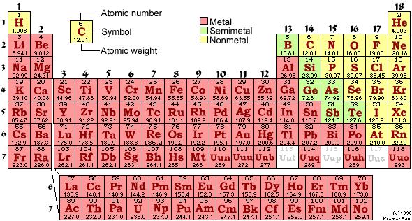 I pesi atomici degli elementi sono tabulati nella tavola periodica degli