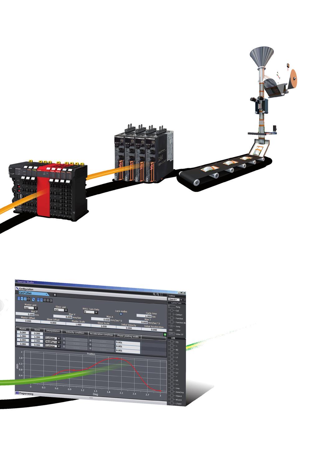 9 I/O NX Possibilità di combinare liberamente CPU di sicurezza e moduli con I/O standard Il controller di sicurezza soddisfa i requisiti PLe (EN ISO 13849-1) e SIL3 (IEC 61508) Variabili integrate