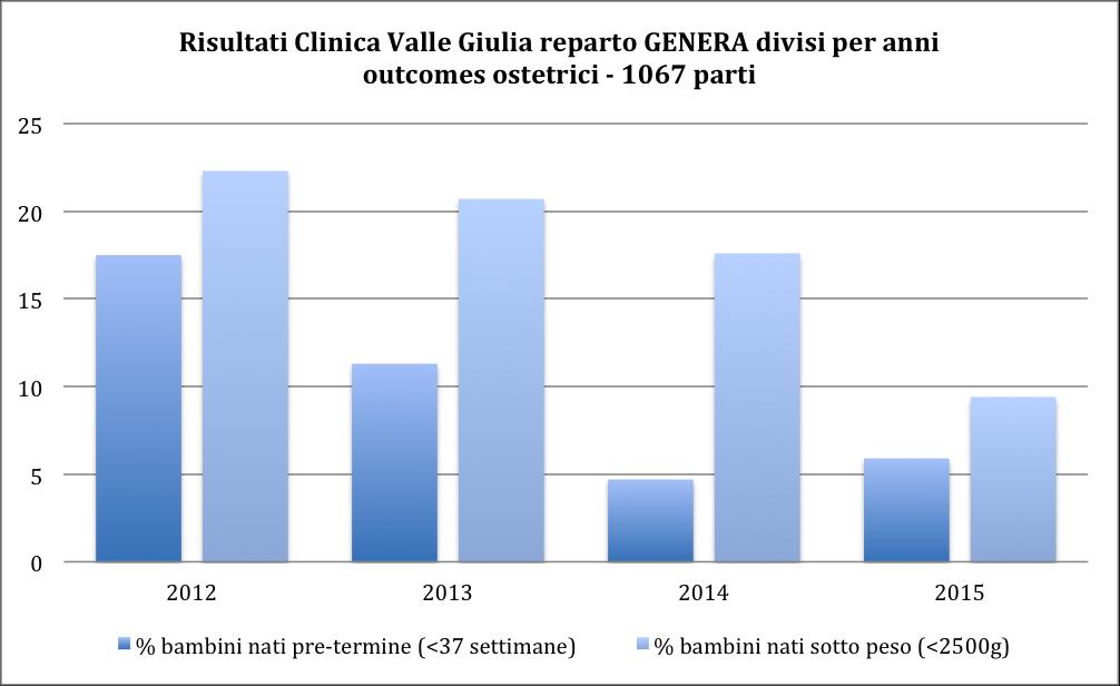 con l impianto La cancellazione del trasferimento embrionale in fresco può anche essere una decisione medica a tutela della salute della donna e/o per l ottimizzazione della valutazione embrionale