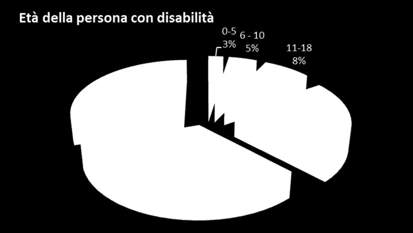 legali Base: 23 «SAI?