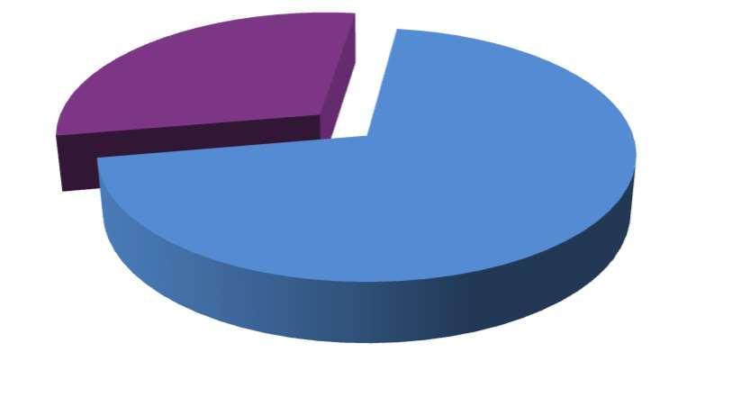 La rete «SAI?» in Lombardia La maggior parte delle persone che si rivolgono al «SAI?» non sono associati all Anffas.