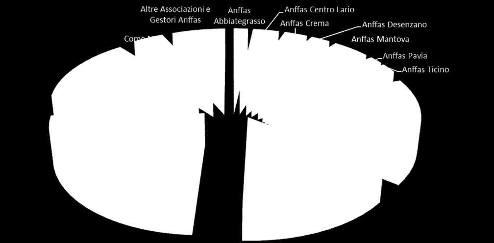 Nelle nostre associazioni e nei centri.