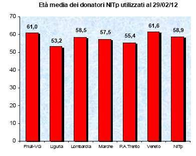 ETÀ MEDIA