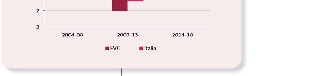 con un aumento del 15,8% nei primi 6 mesi dell anno (rispetto allo stesso periodo del 2014).