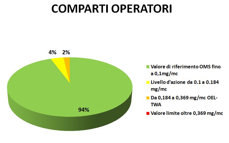 Prima Elaborazione (dati aggregati