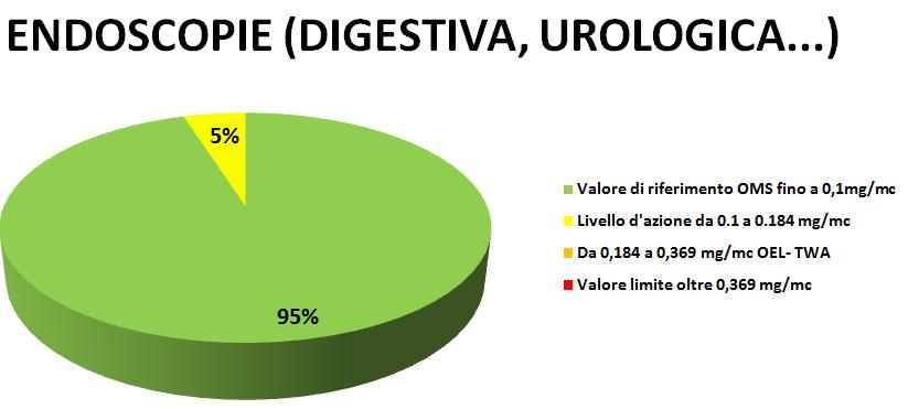 Prima Elaborazione (dati aggregati