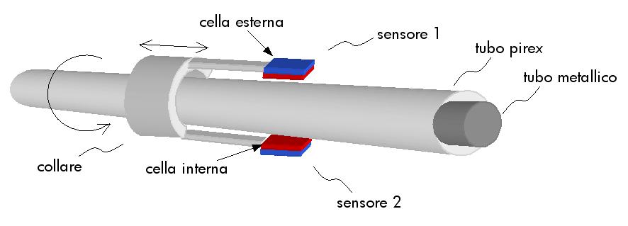 Schema semplificato Vista prospettica