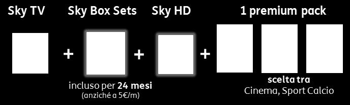 (cluster 1 e 4) 24,90 /mese per 24 mesi Poi 39,90 con Sky Sport o Sky Calcio, 40,90 con Sky Cinema Costi di attivazione Per tutti i clienti new TIM/CB TIM e new Sky, l UT di attivazione sarà: 49 con