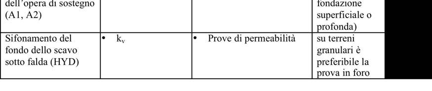 Nuove norme tecniche per le costruzioni di