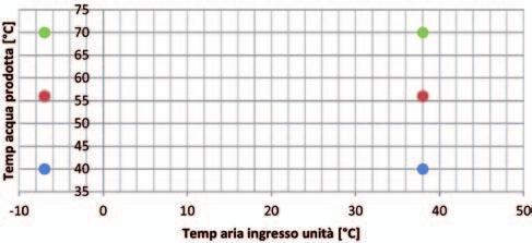 AQUA 1 PLUS LT ERP Scaldacqua a pompa di calore per installazione a pavimento con temperature aria negative CONTO TERMICO 2.