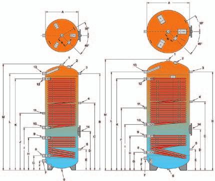 ECOGEO-2 SP ERP bollitore ACS per utilizzo con pompe di calore e sistemi solari termici > CARATTERISTICHE DI PRODOTTO - Bollitore a 2 serpentini in acciaio al carbonio, completo di protezione anodica